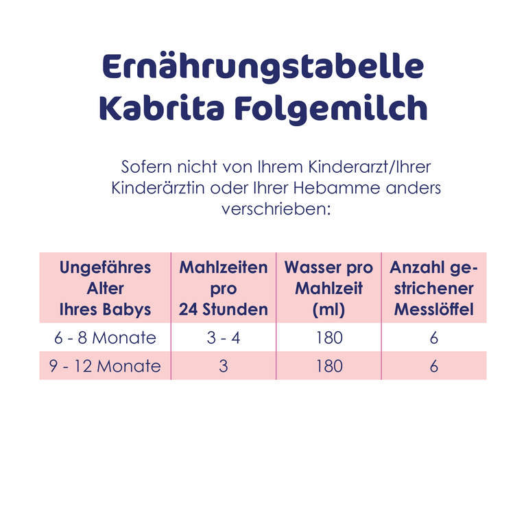 Kabrita 2 Folgemilch 800g DE/EN 6-pack