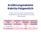 Kabrita 2 Folgemilch 800g DE/EN 6-pack