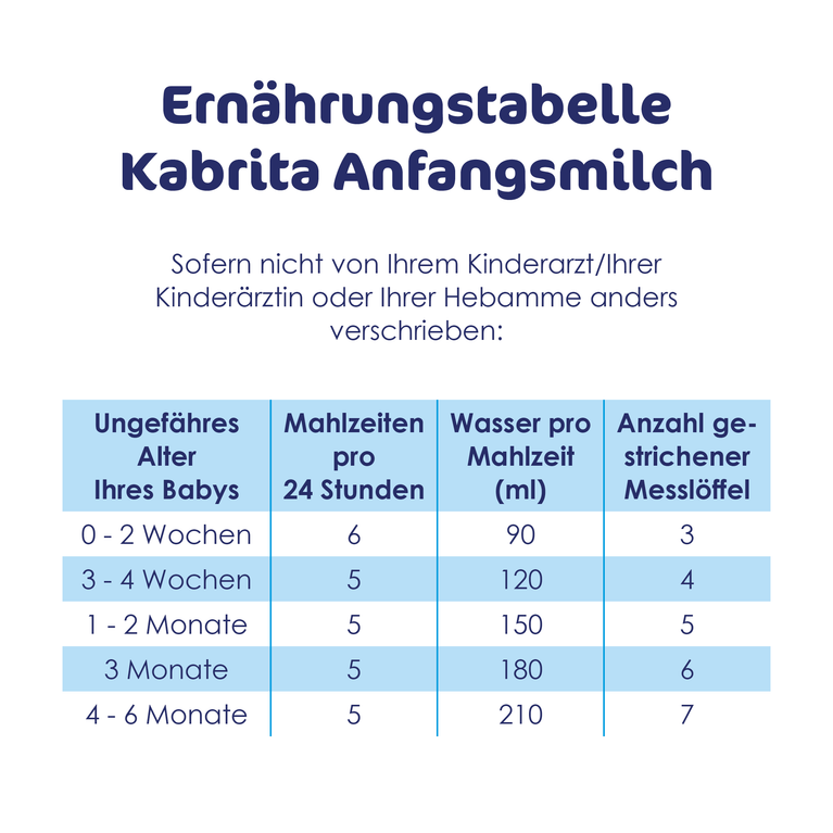 Kabrita 1 Pre Anfangsmilch 800g DE/EN